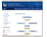 Tajikistan Council website screengrab